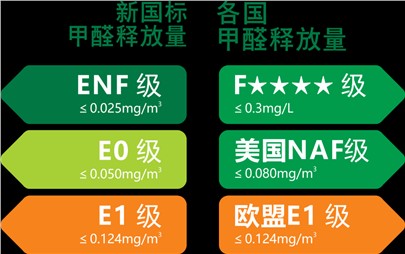 寰宇板材重裝升級(jí)|守護(hù)您家的健康！